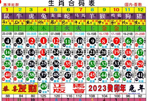 六合彩生肖号码】属性知识对照表|2024完整生肖表图 正宗版2024生肖卡表